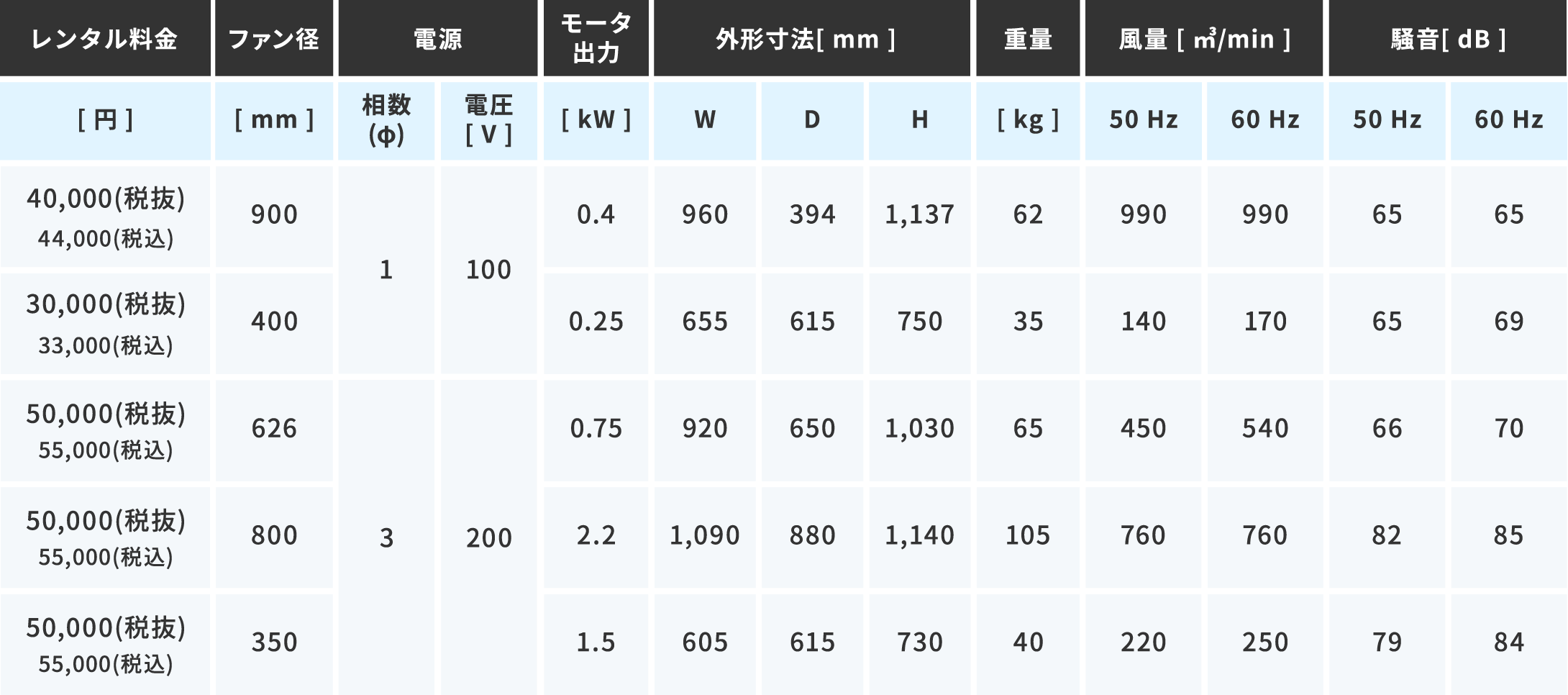 仕様・料金表