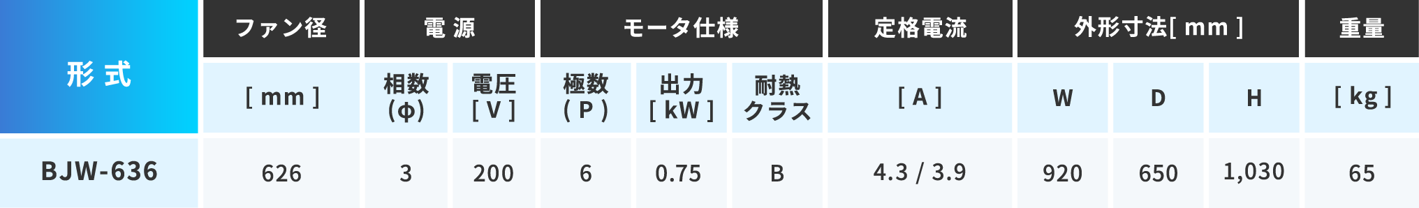 表1