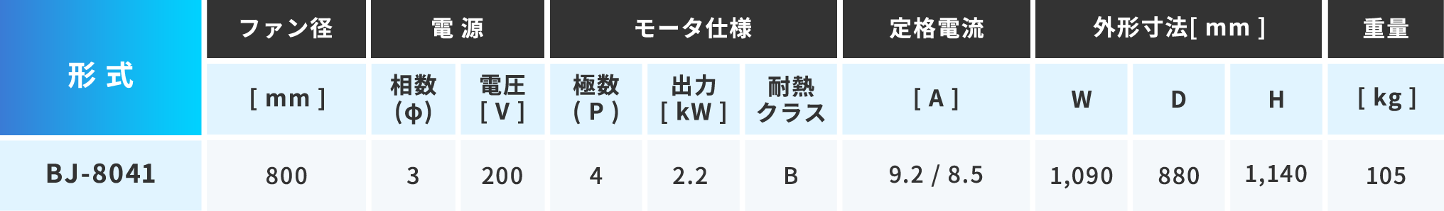 表1